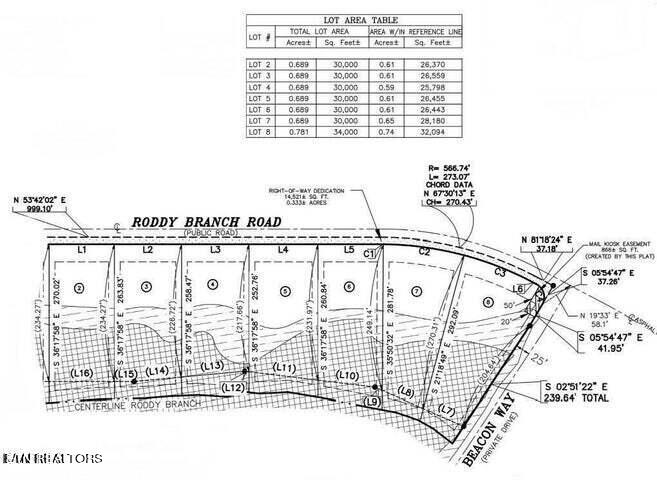 Lot 6 Roddy Branch Rd, Rockford, TN 37853