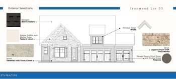 Lot3 Willow Leaf Ln, Knoxville, TN 37932