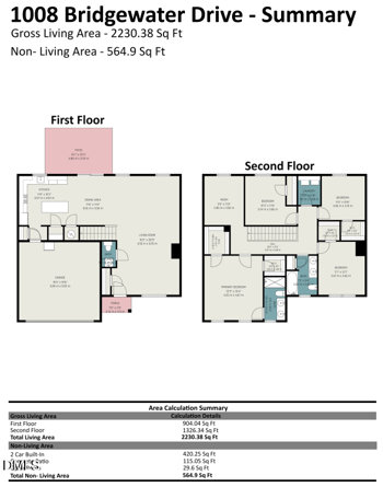 1008 Bridgewater Dr, Durham, NC 27704