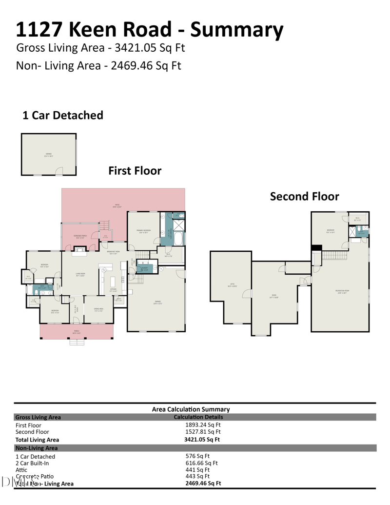 1127 Keen Rd, Four Oaks, NC 27524