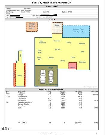 1232 Stone Home Ln, Raleigh, NC 27603