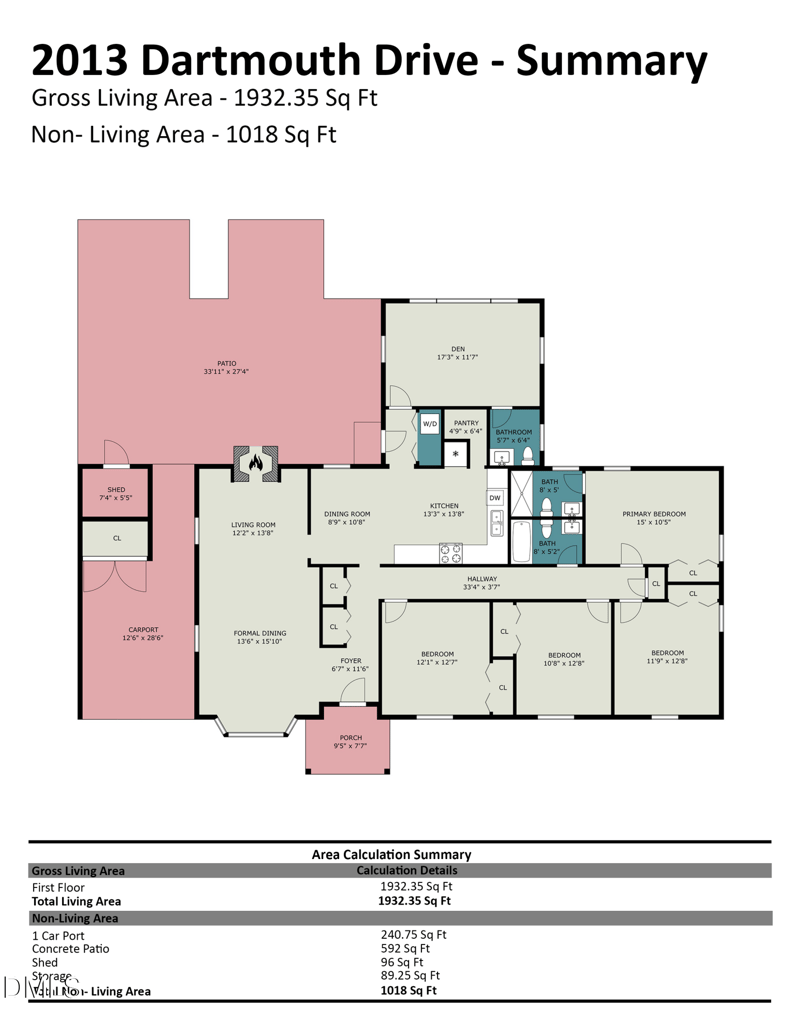 Home Worth Check