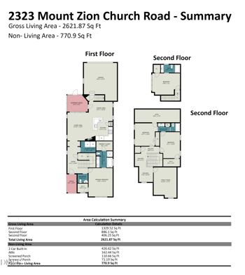 2323 Mount Zion Church Rd, Apex, NC 27502