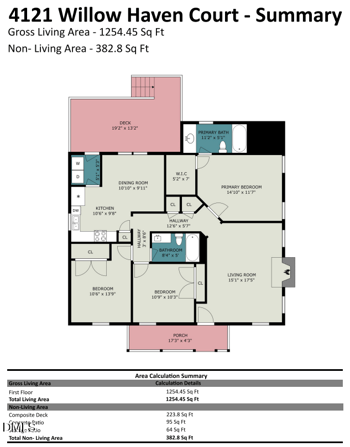 4121 Willow Haven Ct, Raleigh, NC 27616