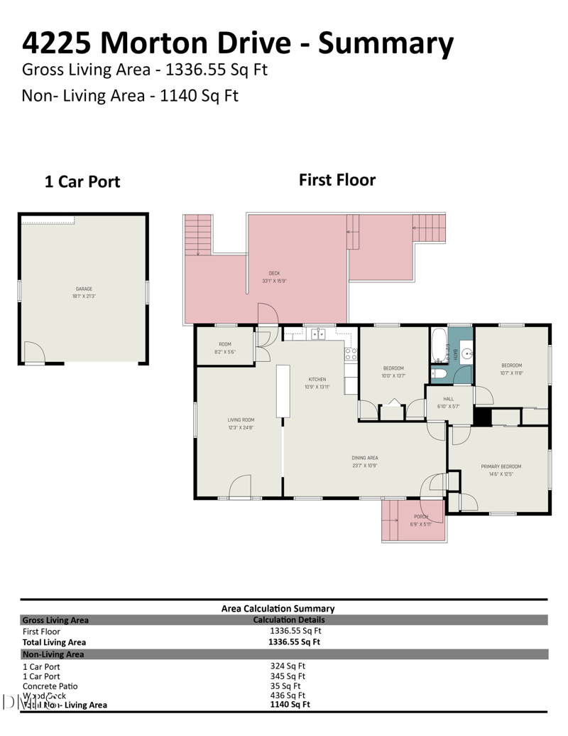 4225 Morton Dr, Durham, NC 27704