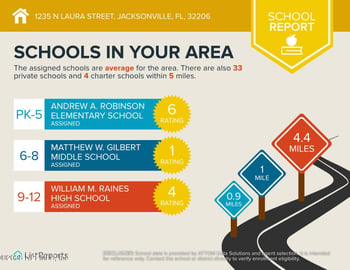 1235 N Laura St, Jacksonville, FL 32206