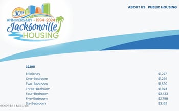 757 Fernway St, Jacksonville, FL 32208