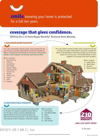 605 Twenty Second St, St Augustine, FL 32084