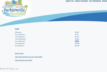 1419 24th St, Jacksonville, FL 32209