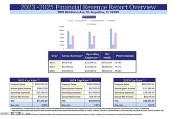 7018 Middleton Ave, St Augustine, FL 32080