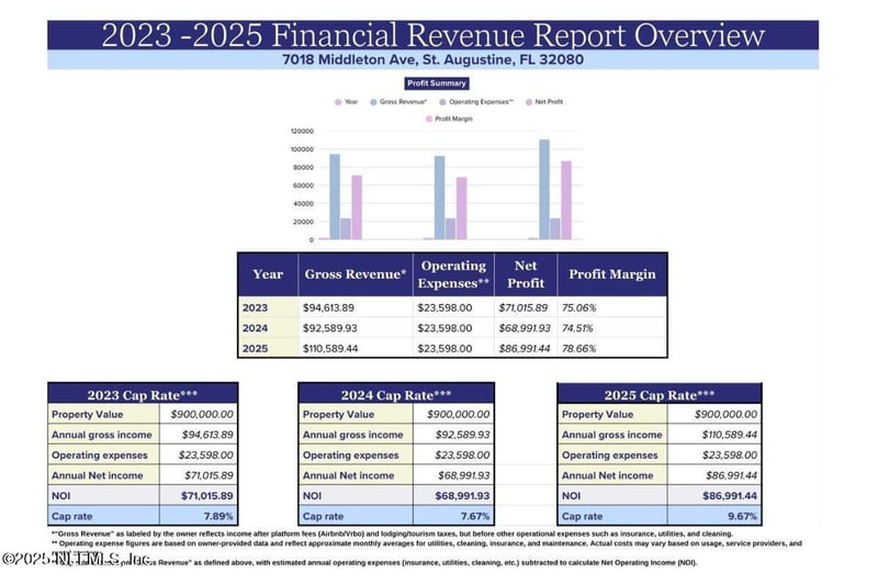 7018 Middleton Ave, St Augustine, FL 32080