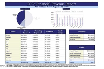 7018 Middleton Ave, St Augustine, FL 32080