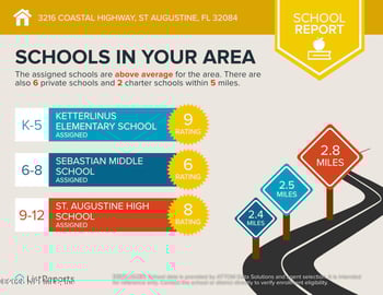 3216 Coastal Hw, St Augustine, FL 32084