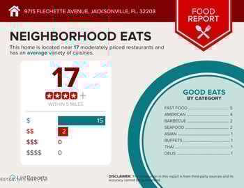 9715 Flechette Ave, Jacksonville, FL 32208