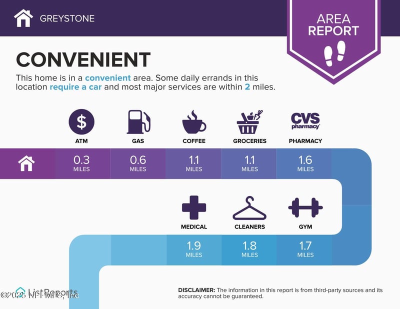 10393 Greystone Dr, Glen St Mary, FL 32040