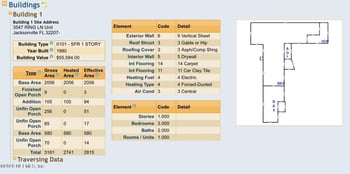 3547 Ring Ln, Jacksonville, FL 32207