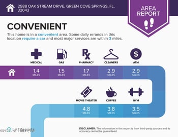 2588 Oak Stream Dr, Green Cove Springs, FL 32043