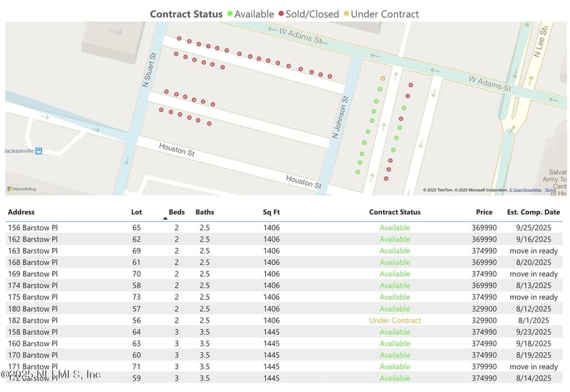 158 Barstow Pl LOT 64, Jacksonville, FL 32204