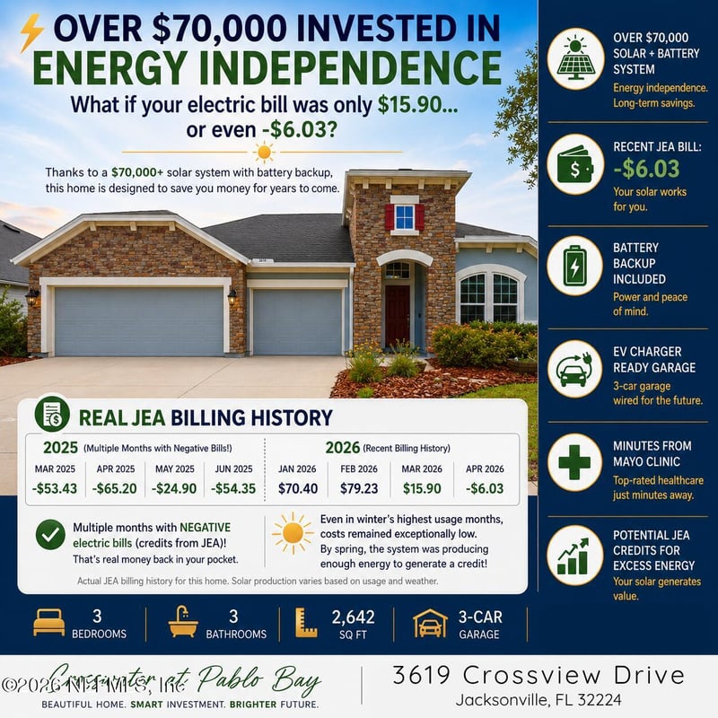 3619 Crossview Dr, Jacksonville, FL 32224