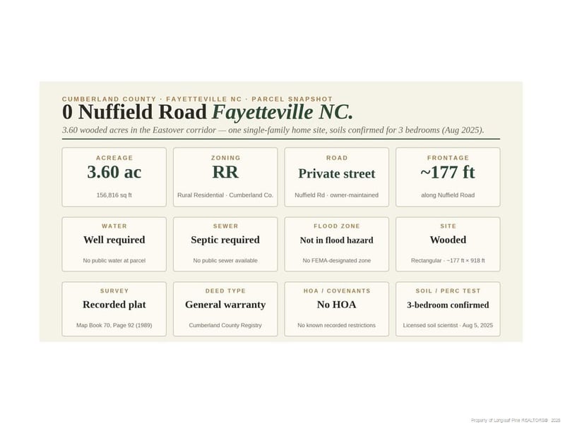 000-000 6A Nuffield Rd, Fayetteville, NC 28312