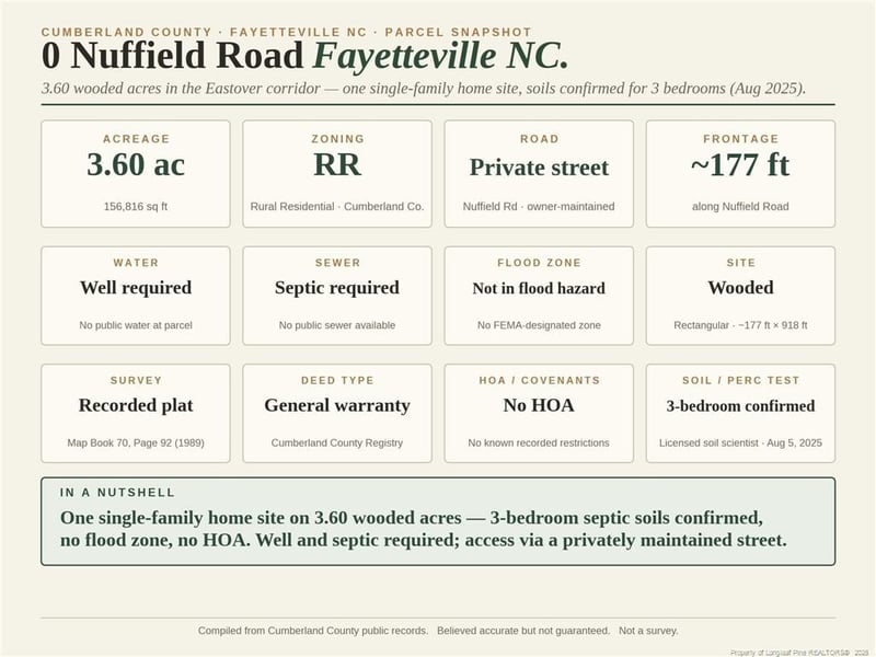 000-000 Nuffield Rd, Fayetteville, NC 28312
