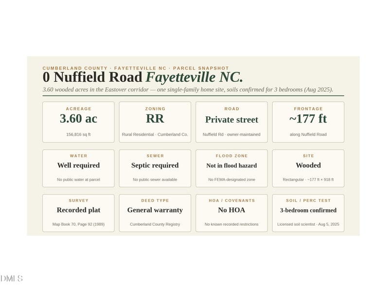 000-000 Nuffield Rd Lot 06A, Fayetteville, NC 28312