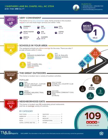 1 Shepherd Ln #B4, Chapel Hill, NC 27514