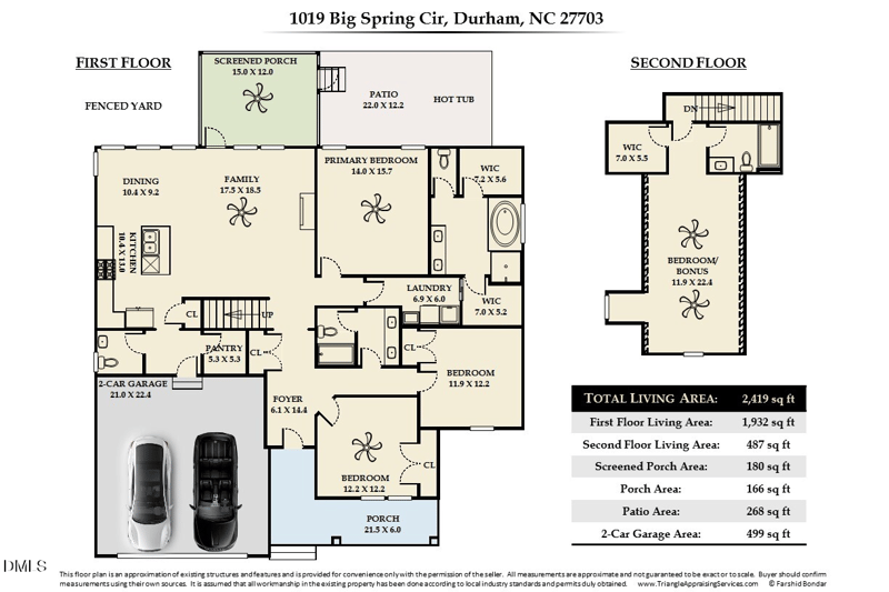 1019 Big Spring Cir, Durham, NC 27703