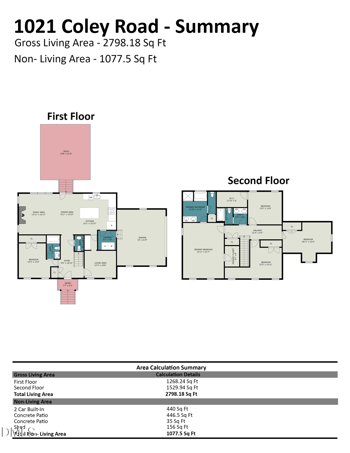1021 Coley Rd, Durham, NC 27703
