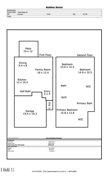1034 Statler Dr, Durham, NC 27703
