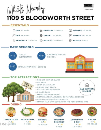 1109 S Bloodworth St, Raleigh, NC 27601