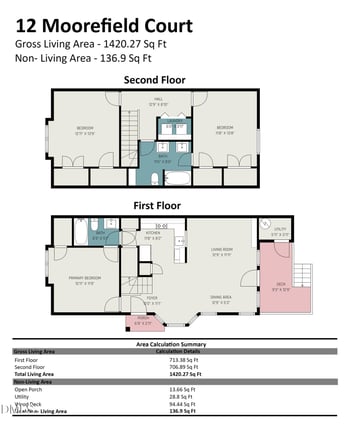 12 Moorefield Ct, Durham, NC 27705