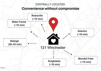 121 Winchester Dr, Wendell, NC 27591