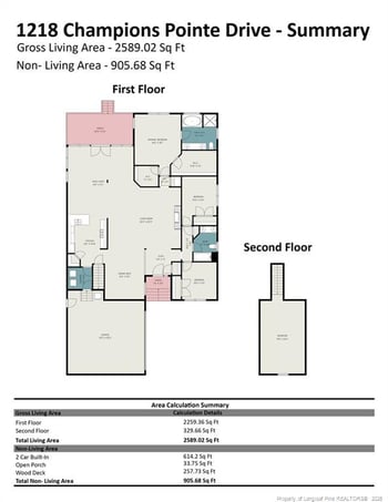 1218 Champions Pointe Dr, Durham, NC 27712