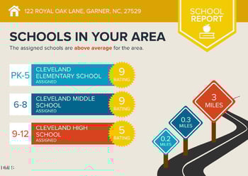 122 Royal Oak Ln, Garner, NC 27529