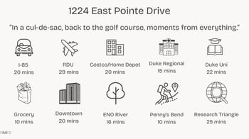 1224 Pointe Dr, Durham, NC 27712