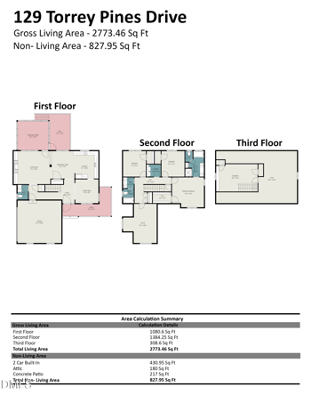 129 Torrey Pines Dr, Clayton, NC 27527