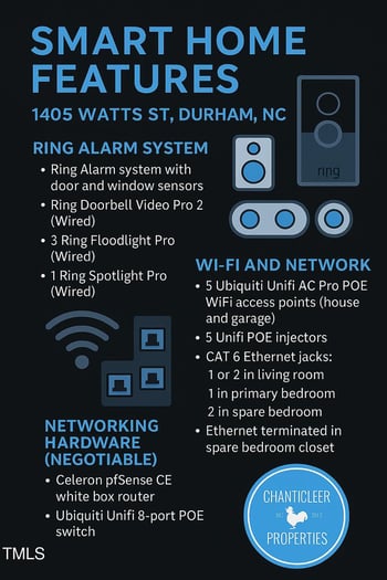 1405 Watts St, Durham, NC 27701