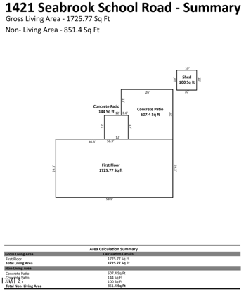 1421 Seabrook School Rd, Fayetteville, NC 28312