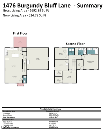 1476 Burgundy Bluff Ln, Zebulon, NC 27597