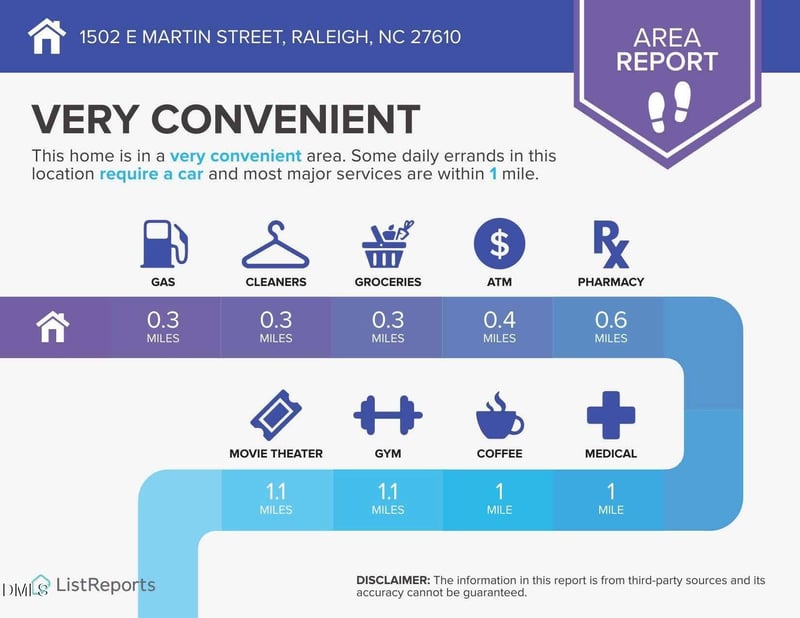 1502 Martin St Lot 204, Raleigh, NC 27610