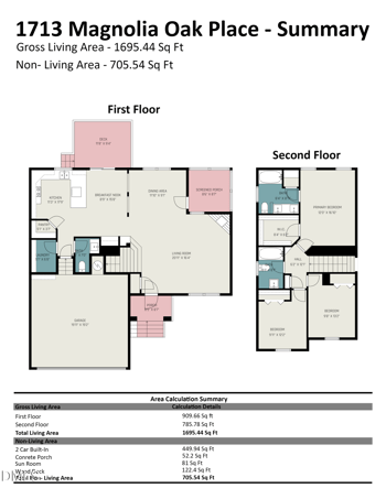 1713 Magnolia Oak Pl, Durham, NC 27703