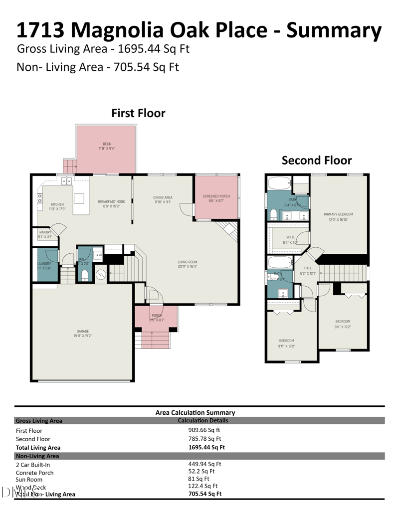 1713 Magnolia Oak Pl, Durham, NC 27703