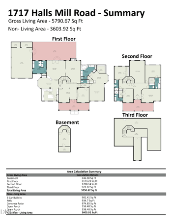 1717 Halls Mill Rd, Hillsborough, NC 27278