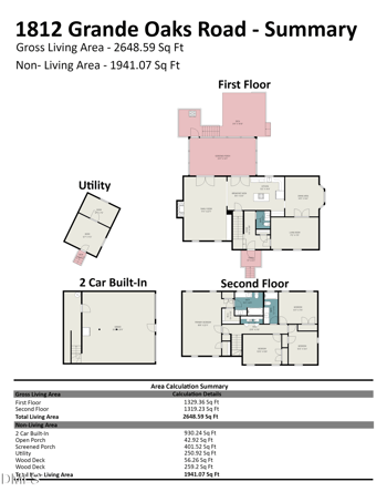 1812 Grande Oaks Rd, Durham, NC 27712