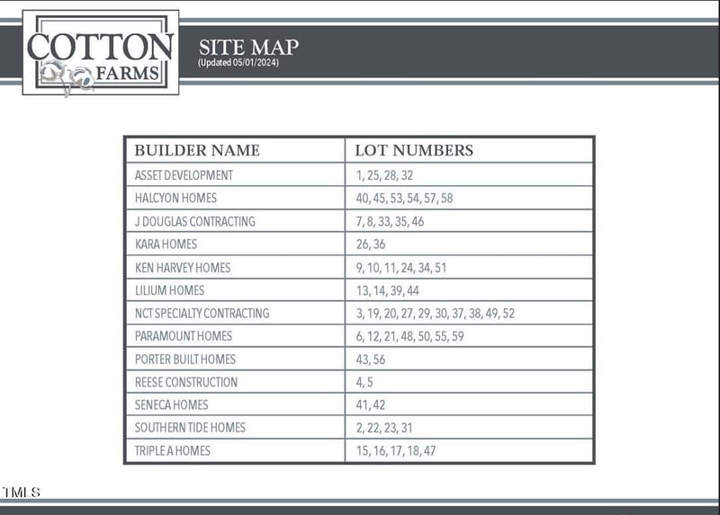 191 Cotton Fields Ln Lot 24, Fuquay Varina, NC 27526