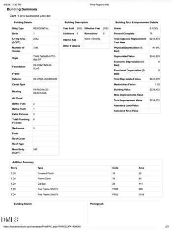 2012 Sandwood Loch Dr, Durham, NC 27703