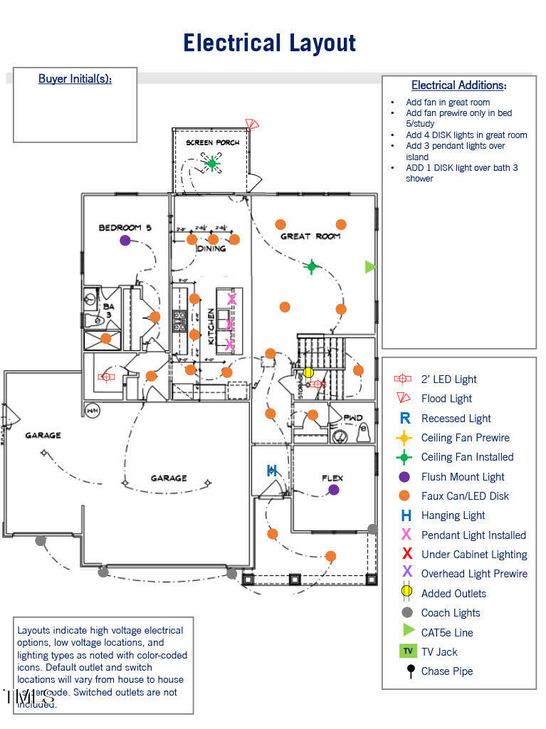 662 Barbour Farm Lane, Four Oaks NC 27524