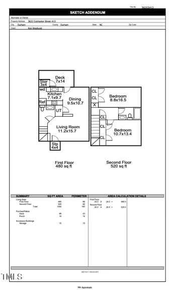 3622 Colchester Street # 13, Durham NC 27707