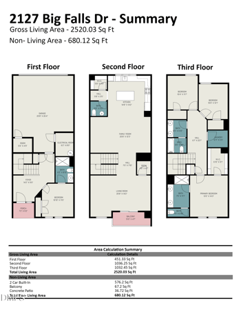 2127 Big Falls Dr, Wendell, NC 27591